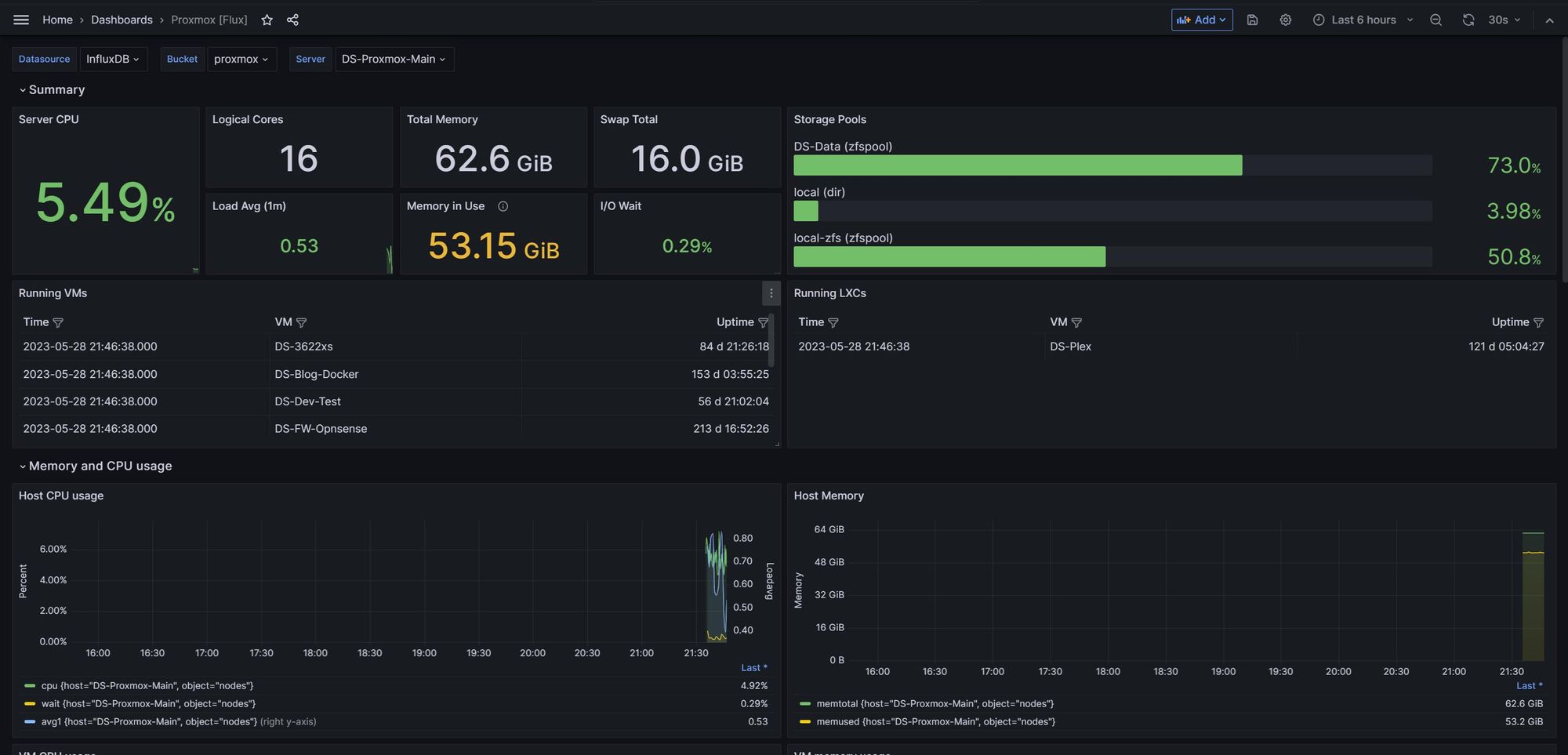 InfluxDB 및 Grafana로 Proxmox 모니터링 대시보드 만들기